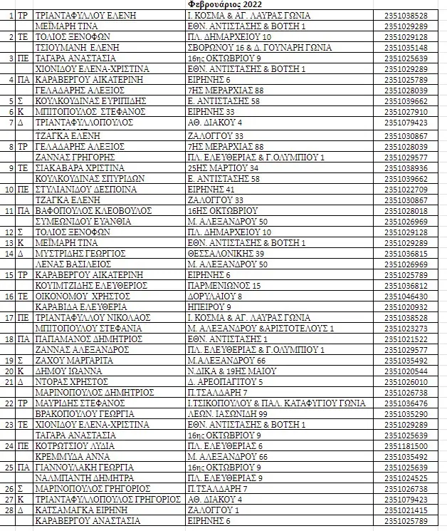 Φαρμακευτικός Σύλλογος Πιερίας - Διορθωμένο Πρόγραμμα Φεβρουάριου Φαρμακευτικός Σύλλογος Πιερίας – Διορθωμένο Πρόγραμμα Φεβρουάριου