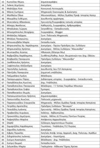 115 Δημότες Προτείνουν – Ένα Μουσείο Πόλης στην Κατερίνη