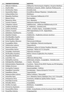 115 Δημότες Προτείνουν – Ένα Μουσείο Πόλης στην Κατερίνη