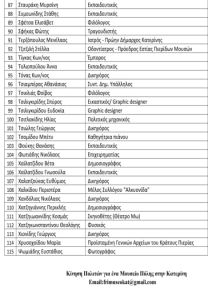 115 Δημότες Προτείνουν – Ένα Μουσείο Πόλης στην Κατερίνη