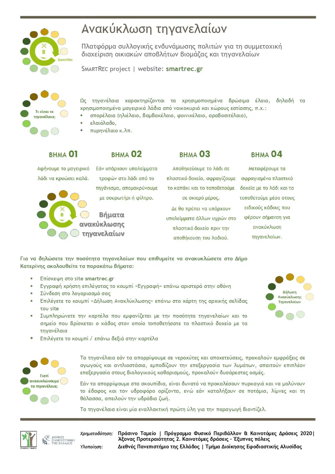 Δήμος Κατερίνης: Πρόγραμμα Ανακύκλωσης Τηγανελαίων – Συνεργασία με το Διεθνές Πανεπιστήμιο της Ελλάδος