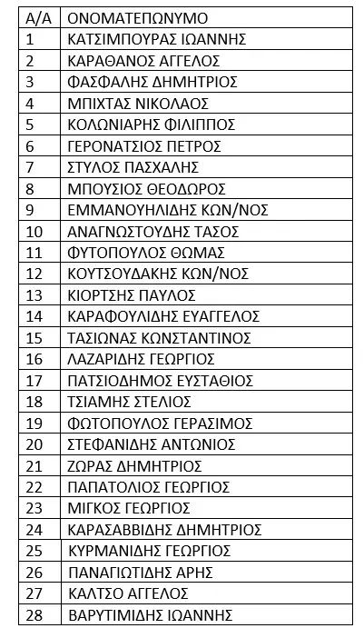 Ε.Π.Σ. Πιερίας - Προπόνηση Κ-15 Ε.Π.Σ. Πιερίας –