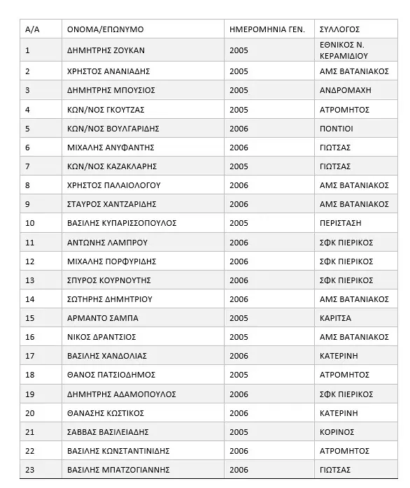 Ε.Π.Σ. Πιερίας - Προπόνηση Κ-17 Ε.Π.Σ. Πιερίας – Προπόνηση Κ 17