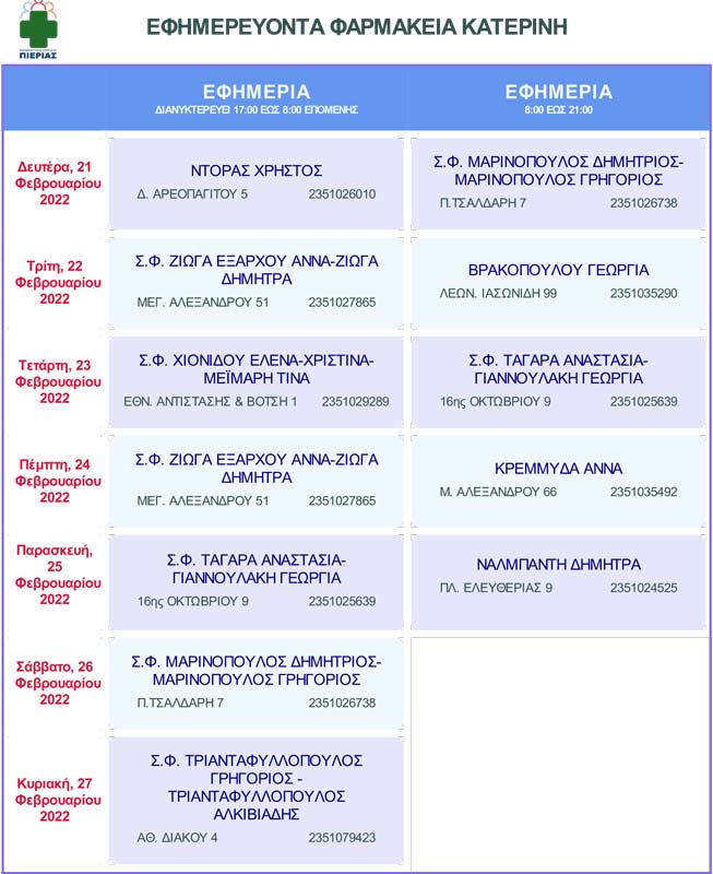 Φαρμακευτικός Σύλλογος Πιερίας – Αλλαγή Προγράμματος 22/2/2022