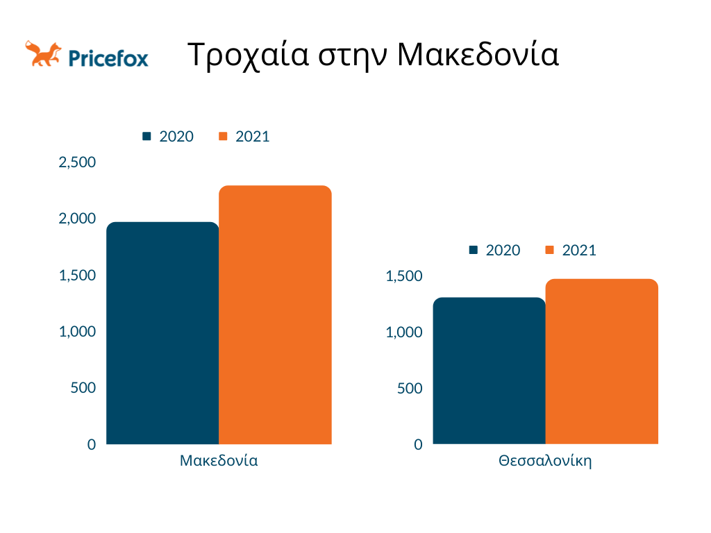 Μακεδονία: Αύξηση Των Τροχαίων Το 2021