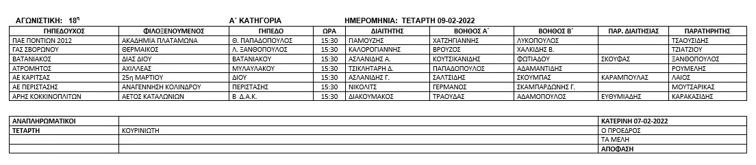 Ορισμός διαιτητών και βοηθών διαιτητού για τους αγώνες της Ε.Π.Σ. Πιερίας στις 09-02-2022 Ορισμός διαιτητών και βοηθών διαιτητού για τους αγώνες της Ε.Π.Σ. Πιερίας στις 09 02 2022