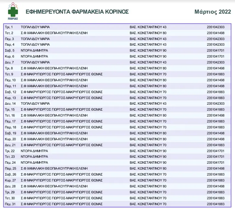 Φαρμακευτικός Σύλλογος Πιερίας – Αλλαγές Προγράμματος Μαρτίου Κορινός