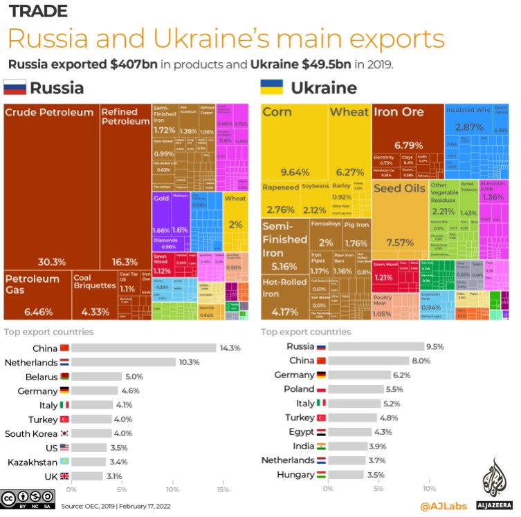 Πόλεμος Στην Ουκρανία: Το Ιστορικό Της Σύγκρουσης Σε Χάρτες Και Αριθμούς