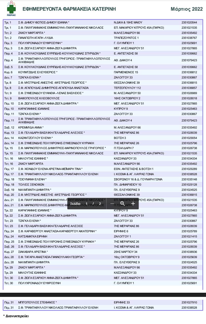 Φαρμακευτικός Σύλλογος Πιερίας – Ενημερωμένο Πρόγραμμα Μαρτίου 2022 Προγράμματος