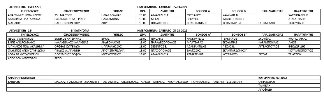 Ορισμός διαιτητών και βοηθών διαιτητού για τους αγώνες της Ε.Π.Σ. Πιερίας την 05 03 2022