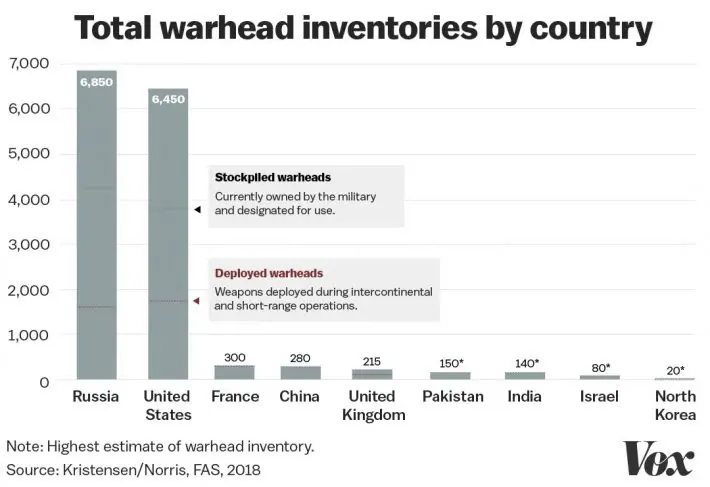 Πυρηνικός Χειμώνας: Τι μας περιμένει αν το κουμπί των πυρηνικών όπλων πατηθεί