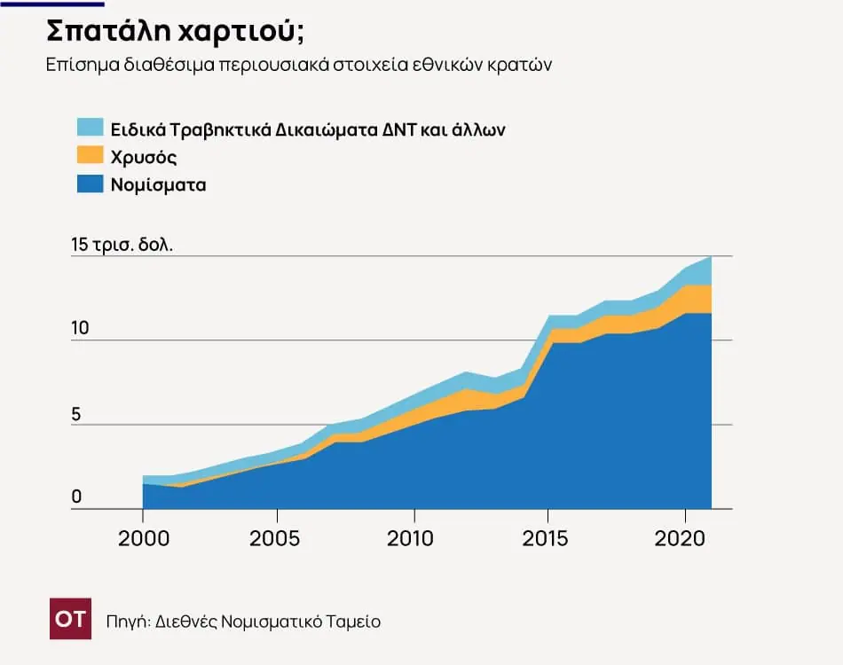 Αν τα ρωσικά συναλλαγματικά διαθέσιμα δεν είναι πραγματικό χρήμα, έρχεται παγκόσμιο σοκ