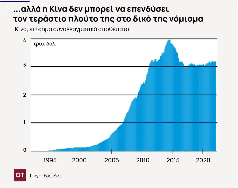 Αν τα ρωσικά συναλλαγματικά διαθέσιμα δεν είναι πραγματικό χρήμα, έρχεται παγκόσμιο σοκ