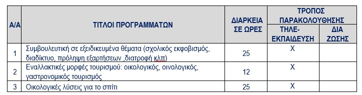 Δήμος Κατερίνης: Παρατείνεται έως τις 31/03 η υποβολή αιτήσεων για τα προγράμματα του Κέντρου Δια Βίου Μάθησης