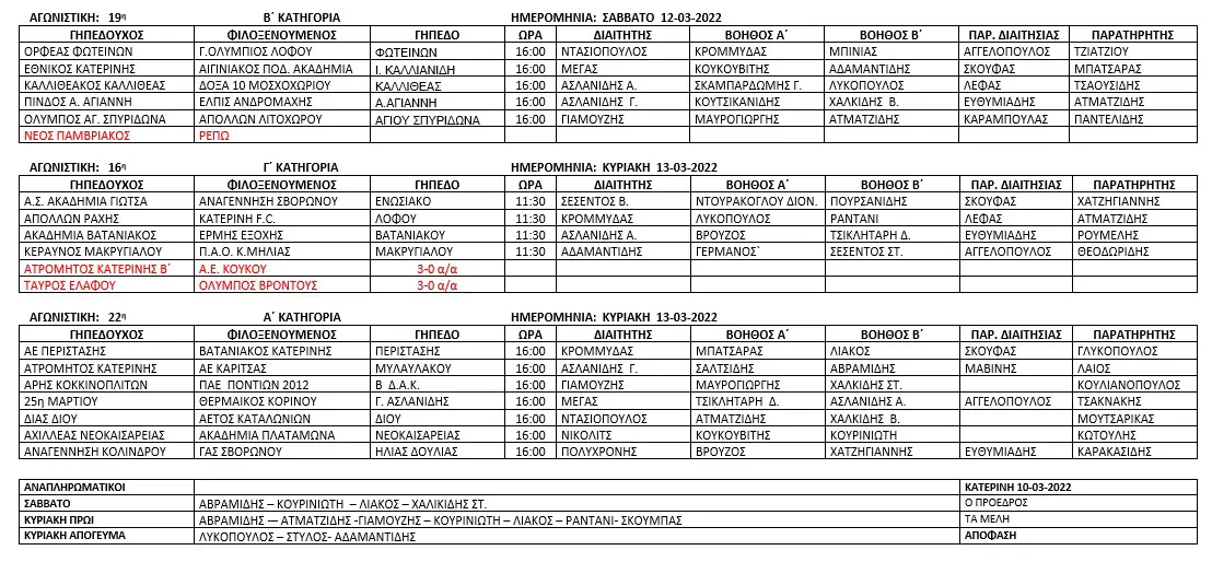 Ορισμός διαιτητών και βοηθών διαιτητού για τους αγώνες της Ε.Π.Σ. Πιερίας την 12 & 13-03-2022 Ορισμός διαιτητών και βοηθών διαιτητού για τους αγώνες της Ε.Π.Σ. Πιερίας την 12 & 13 03 2022