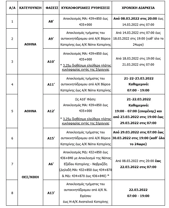 Πιερία: Ρυθμίσεις κυκλοφορίας για εργασίες στη Σήραγγα Κατερίνης Πιερία: Ρυθμίσεις κυκλοφορίας για εργασίες στη Σήραγγα Κατερίνης