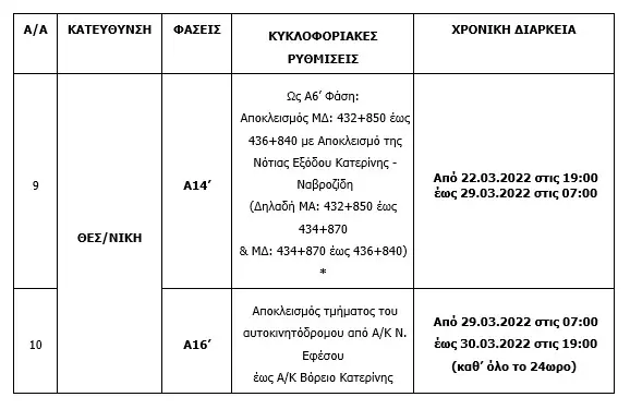 Πιερία: Ρυθμίσεις κυκλοφορίας για εργασίες στη Σήραγγα Κατερίνης Πιερία: Ρυθμίσεις κυκλοφορίας για εργασίες στη Σήραγγα Κατερίνης