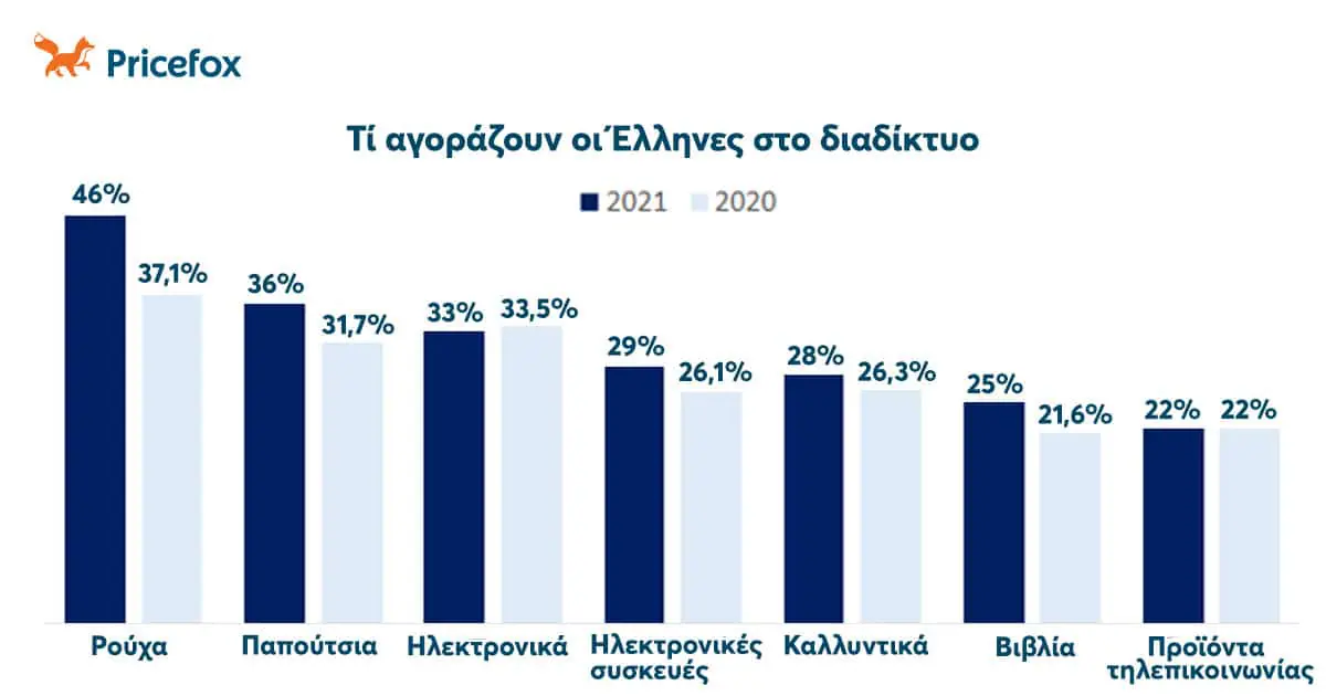Ποια μέσα χρησιμοποιούν οι Έλληνες για ενημέρωση Αυτόματο προσχέδιο