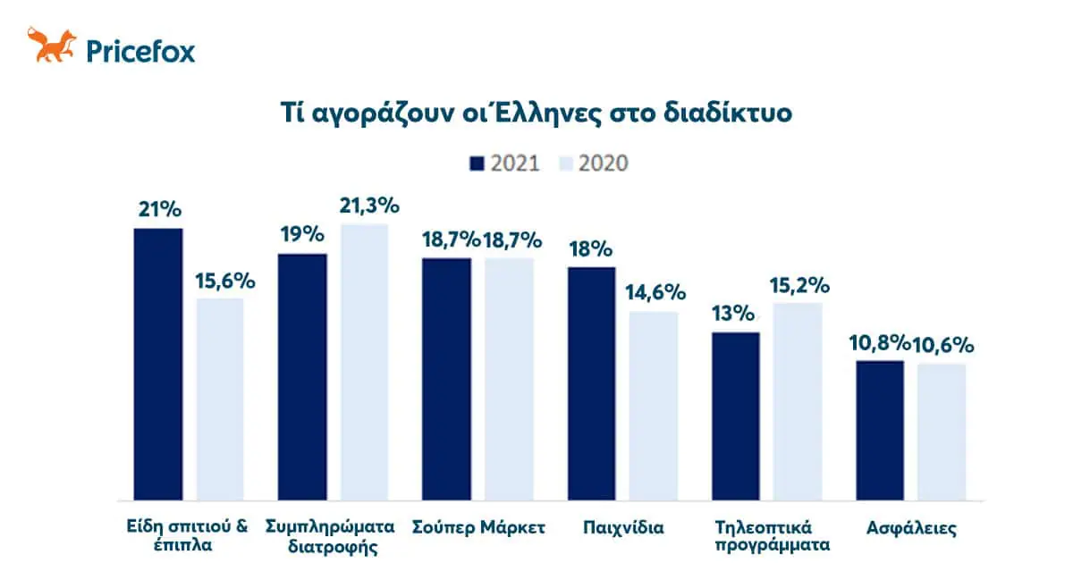 Ποια μέσα χρησιμοποιούν οι Έλληνες για ενημέρωση Αυτόματο προσχέδιο