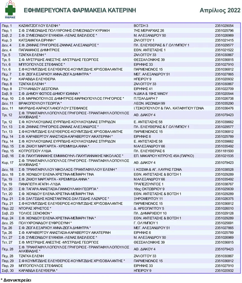 Φαρμακευτικός Σύλλογος Πιερίας: Πρόγραμμα Απριλίου 2022 (Διορθωμένο) Φαρμακευτικός Σύλλογος Πιερίας: Πρόγραμμα Απρίλιου 2022 (Διορθωμένο)