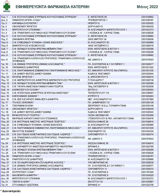 Φαρμακευτικός Σύλλογος Πιερίας: Πρόγραμμα Μαίου 2022 Κατερίνη Φαρμακευτικός Σύλλογος Πιερίας: Πρόγραμμα Μαίου 2022 Κατερίνη