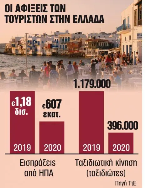 Καλώς ήρθε το δολάριο Καλώς ήρθε το δολάριο