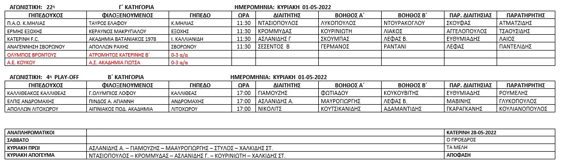 Ορισμός διαιτητών και βοηθών διαιτητού για τους αγώνες Πρωταθλήματος της Ε.Π.Σ. Πιερίας στις 01-05-2022 Ορισμός διαιτητών και βοηθών διαιτητού για τους αγώνες Πρωταθλήματος της Ε.Π.Σ. Πιερίας στις 01 05 2022