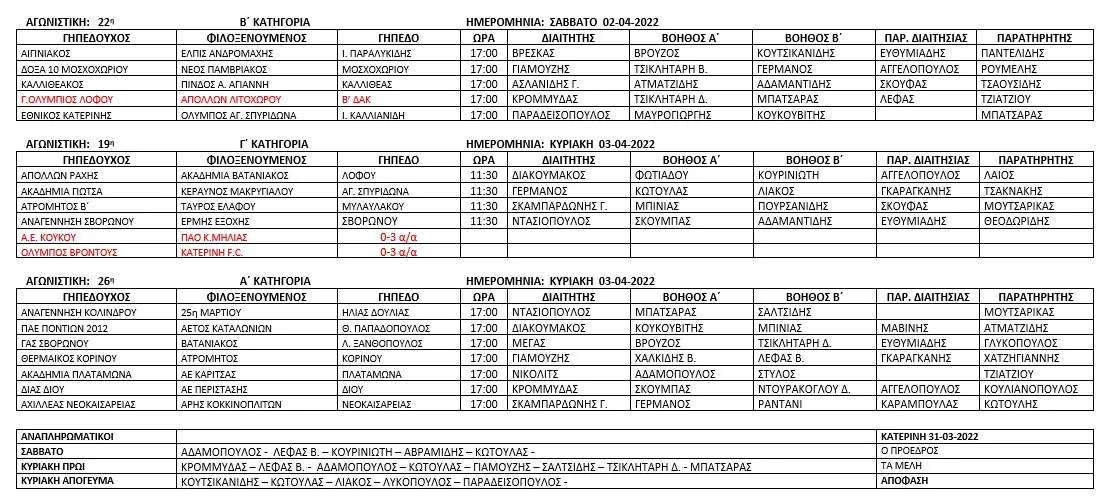 Ορισμός διαιτητών και βοηθών διαιτητού για τους αγώνες της Ε.Π.Σ. Πιερίας στις 02 & 03-04-2022 Ορισμός διαιτητών και βοηθών διαιτητού για τους αγώνες της Ε.Π.Σ. Πιερίας στις 02 & 03 04 2022