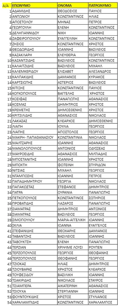 Ποιοι θα αποτελέσουν τη νέα Νομαρχιακή Επιτροπή του ΠΑΣΟΚ - ΚΙΝΑΛ στην Πιερία Εκλεγμένοι αντιπρόσωποι για το 3ο συνέδριο του ΠΑΣΟΚ – Κινήματος Αλλαγής από Πιερία