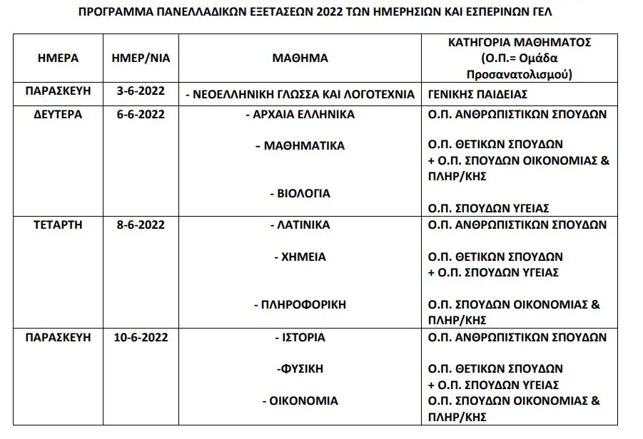 Πανελλαδικές 2022: Η εισήγηση του υπουργείου Παιδείας για μάσκες και self test Πανελλαδικές 2022: Η εισήγηση του υπουργείου Παιδείας για μάσκες και Self Test