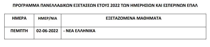 Πανελλαδικές 2022: Η εισήγηση του υπουργείου Παιδείας για μάσκες και self test Πανελλαδικές 2022: Η εισήγηση του υπουργείου Παιδείας για μάσκες και Self Test