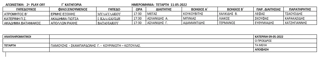 Ορισμός διαιτητών και βοηθών διαιτητού για τους αγώνες Play-Off Γ΄ κατηγορίας της Ε.Π.Σ. Πιερίας στις 11-05-2022 ορισμό διαιτητών και βοηθών διαιτητού για τους αγώνες Play Off Γ΄ κατηγορίας της Ε.Π.Σ. Πιερίας που θα πραγματοποιηθούν την 11 05 2022
