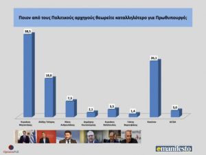 Αυτόματο προσχέδιο