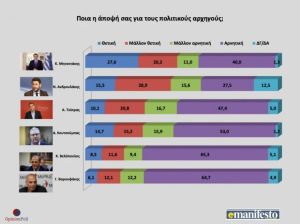 Αυτόματο προσχέδιο