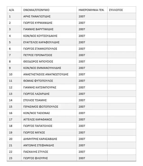 ΕΠΣ Πιερίας Κ-17 - Κλήση για προπόνηση Αυτόματο προσχέδιο