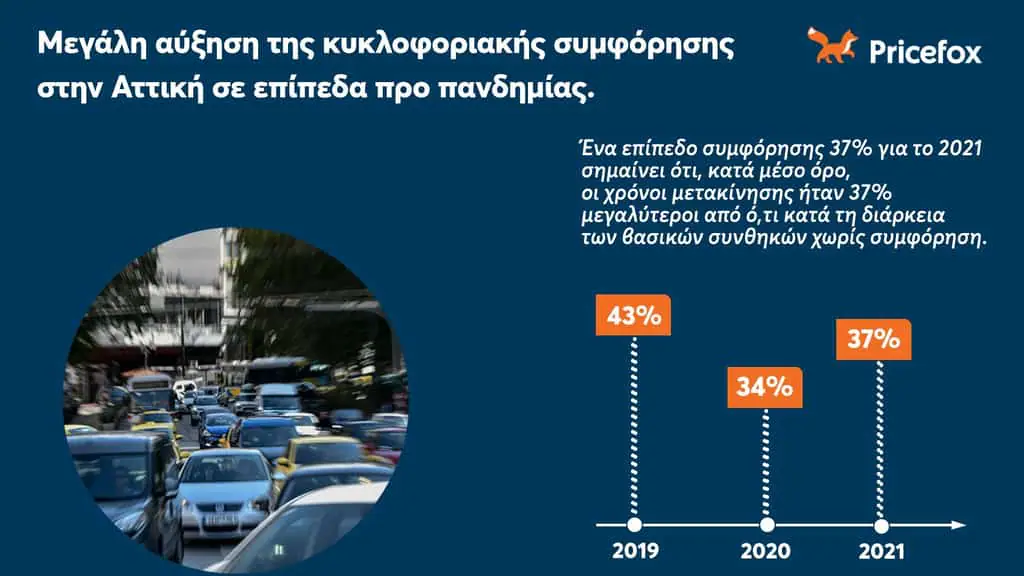 Βράζουν οι δρόμοι με μποτιλιαρίσματα, και οχήματα ανασφάλιστα και χωρίς ΚΤΕΟ Βράζουν οι δρόμοι με μποτιλιαρίσματα, και οχήματα ανασφάλιστα και χωρίς ΚΤΕΟ