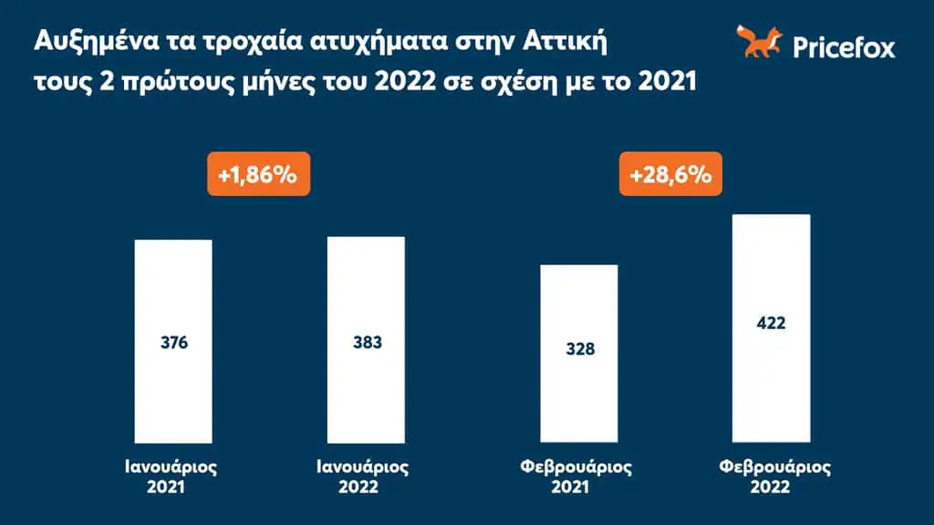 Βράζουν οι δρόμοι με μποτιλιαρίσματα, και οχήματα ανασφάλιστα και χωρίς ΚΤΕΟ Βράζουν οι δρόμοι με μποτιλιαρίσματα, και οχήματα ανασφάλιστα και χωρίς ΚΤΕΟ