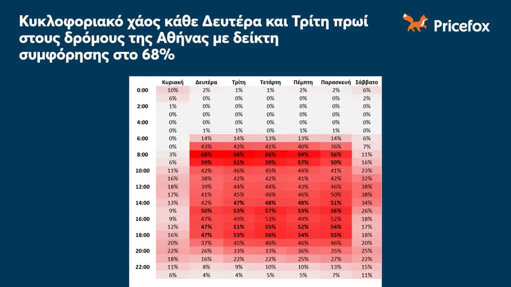 Βράζουν οι δρόμοι με μποτιλιαρίσματα, και οχήματα ανασφάλιστα και χωρίς ΚΤΕΟ Βράζουν οι δρόμοι με μποτιλιαρίσματα, και οχήματα ανασφάλιστα και χωρίς ΚΤΕΟ