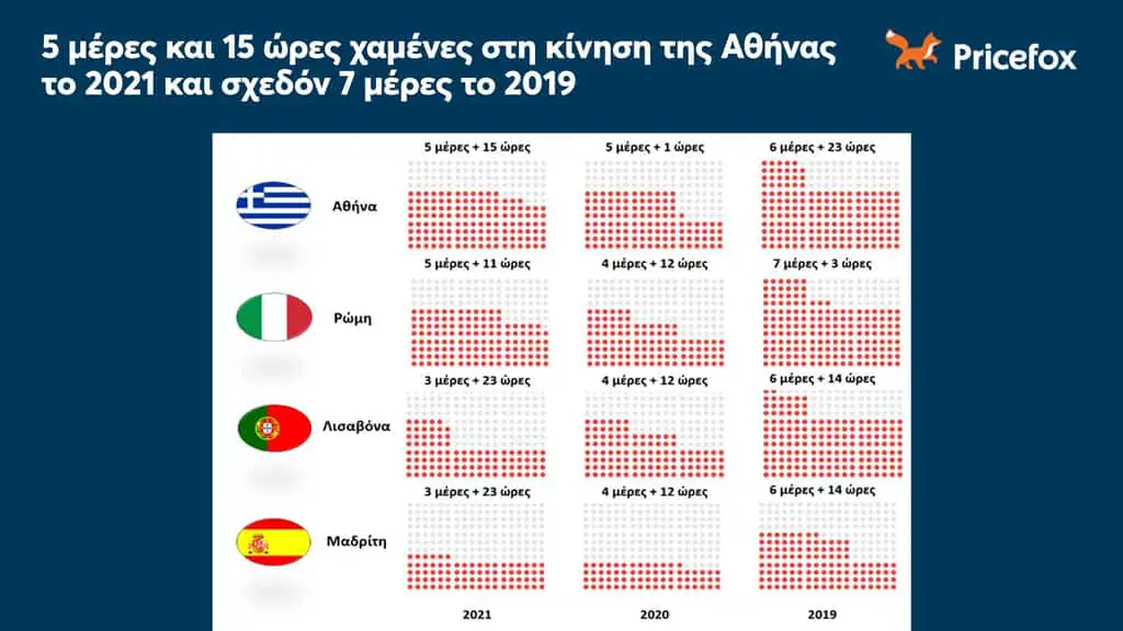 Βράζουν οι δρόμοι με μποτιλιαρίσματα, και οχήματα ανασφάλιστα και χωρίς ΚΤΕΟ Βράζουν οι δρόμοι με μποτιλιαρίσματα, και οχήματα ανασφάλιστα και χωρίς ΚΤΕΟ