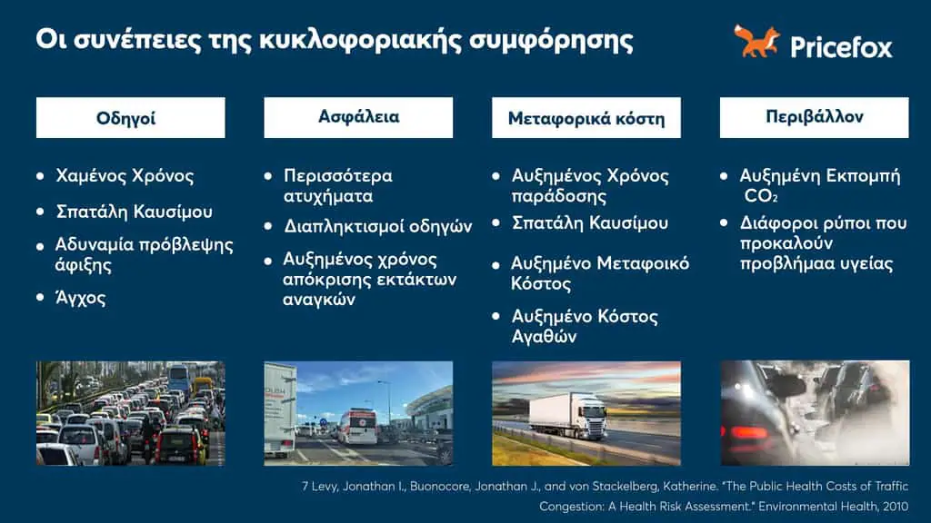 Βράζουν οι δρόμοι με μποτιλιαρίσματα, και οχήματα ανασφάλιστα και χωρίς ΚΤΕΟ Βράζουν οι δρόμοι με μποτιλιαρίσματα, και οχήματα ανασφάλιστα και χωρίς ΚΤΕΟ