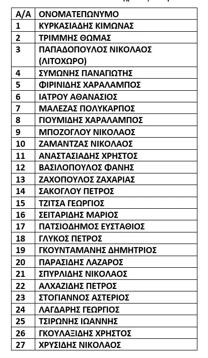 Κλήση για προπόνηση - K15 25/05/2022 Κλήση για προπόνηση – K15 25/05/2022