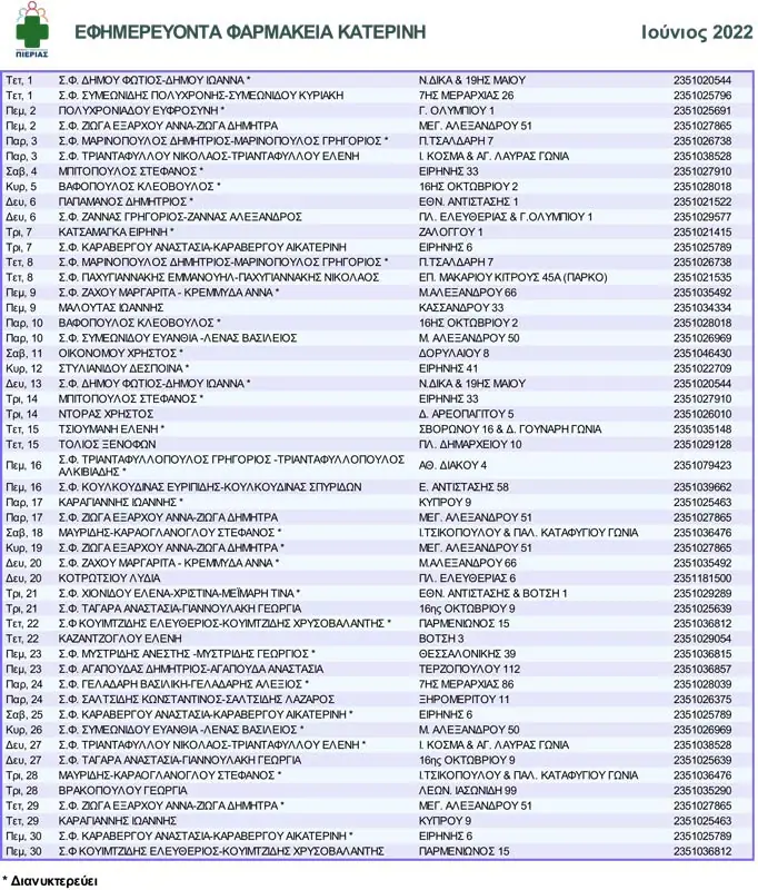 Φαρμακευτικός Σύλλογος Πιερίας: Κατερίνη - Πρόγραμμα Ιουνίου 2022 Φαρμακευτικός Σύλλογος Πιερίας: Κατερίνη – Πρόγραμμα Ιουνίου 2022
