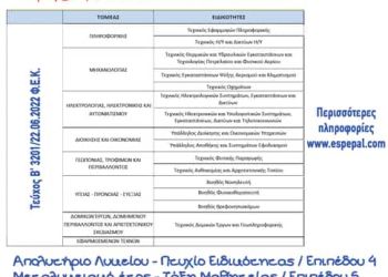 Έναρξη Εγγραφών… Τομείς και Ειδικότητες στο Εσπερινό ΕΠΑ.Λ. Κατερίνης