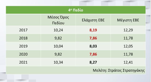 Πανελλήνιες 2022: Στις 28 Ιουνίου τα αποτελέσματα – Πώς συμπληρώνουμε σωστά το μηχανογραφικό Πανελλήνιες 2022: Στις 28 Ιουνίου τα αποτελέσματα – Πώς συμπληρώνουμε σωστά το μηχανογραφικό