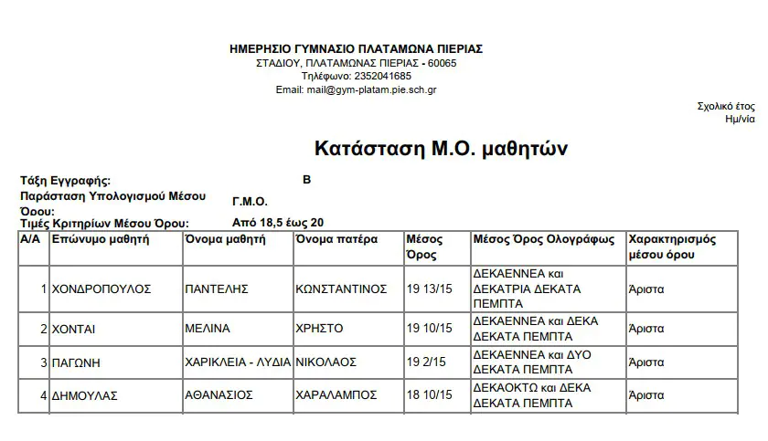 Αριστούχοι Μαθητές - Ημερήσιο Γυμνάσιο Πλαταμώνα Αριστεία Γυμνάσιο Πλαταμώνα