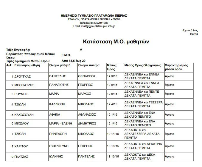 Αριστούχοι Μαθητές - Ημερήσιο Γυμνάσιο Πλαταμώνα Αριστεία Γυμνάσιο Πλαταμώνα