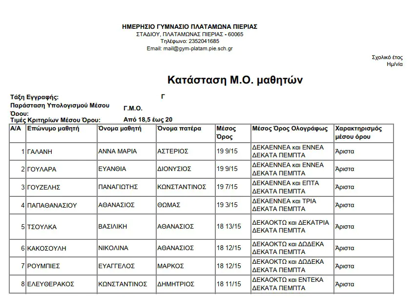 Αριστούχοι Μαθητές - Ημερήσιο Γυμνάσιο Πλαταμώνα Αριστεία Γυμνάσιο Πλαταμώνα