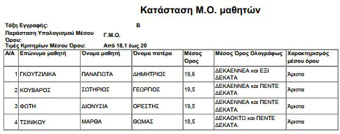 Αριστούχοι 2021 - 2022 ΓΕΛ Κάτω Μηλιάς Αριστεύσαντες 2021 – 2022 ΓΕΛ Κάτω Μηλιάς