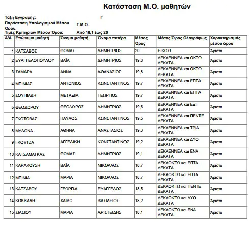 Αριστούχοι 2021 - 2022 ΓΕΛ Κάτω Μηλιάς Αριστεύσαντες 2021 – 2022 ΓΕΛ Κάτω Μηλιάς
