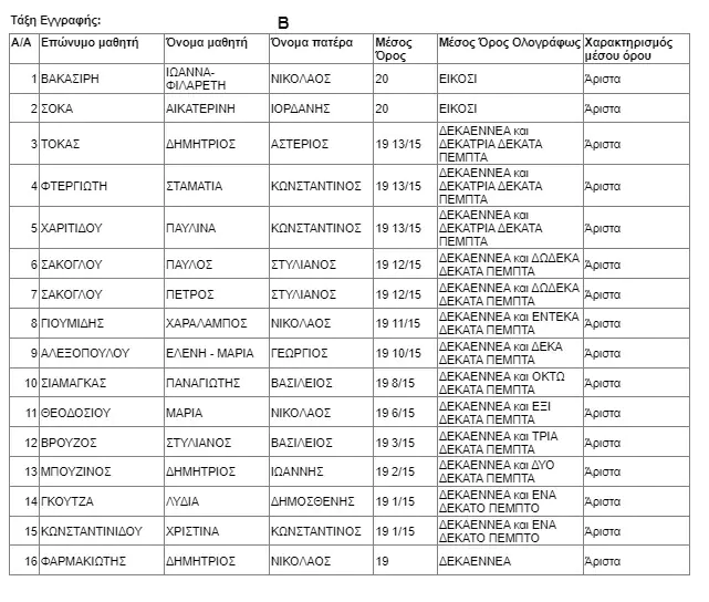 Αριστούχοι 5ο Ημερήσιο Γυμνάσιο Κατερίνης Αριστούχοι 5ο Ημερήσιο Γυμνάσιο Κατερίνης